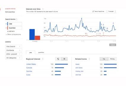 محمد غريب: ما هي الفوائد التي يحققها Google Trends للشركات؟